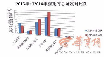 陜西公車改革拍賣熱潮 年末業務高度集中，市場化處置顯成效