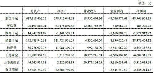 珍珠業務拖累業績，創新醫療拍賣8家子公司股權尋求破局
