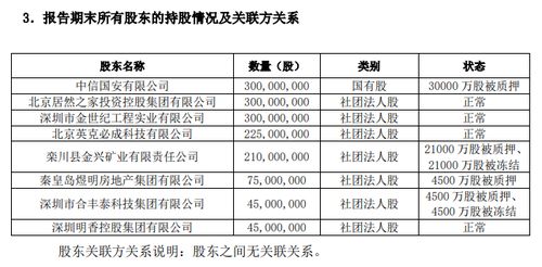 和泰人壽10%股權二次拍賣啟動，起拍價降至7356萬元釋放金融市場信號